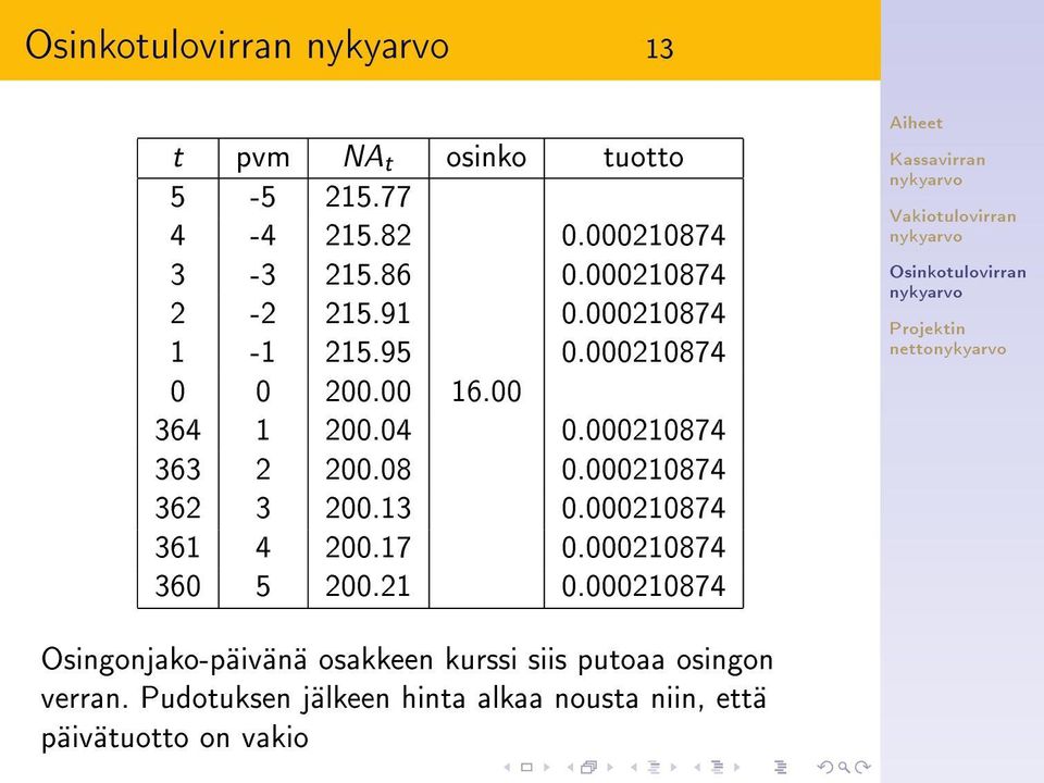 000210874 362 3 200.13 0.000210874 361 4 200.17 0.000210874 360 5 200.21 0.