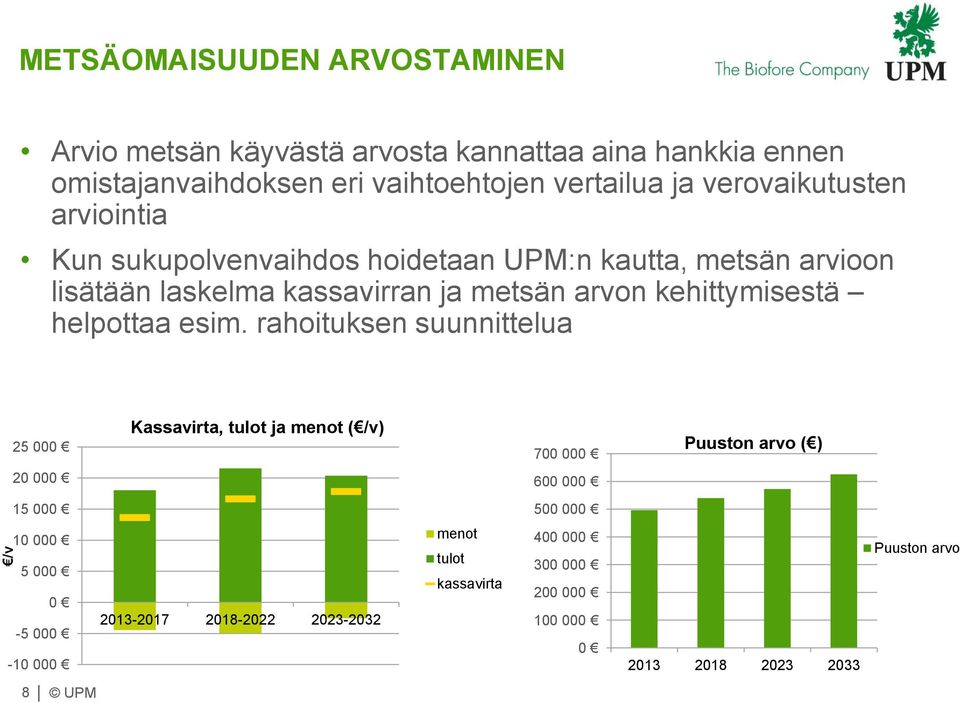 kehittymisestä helpottaa esim.