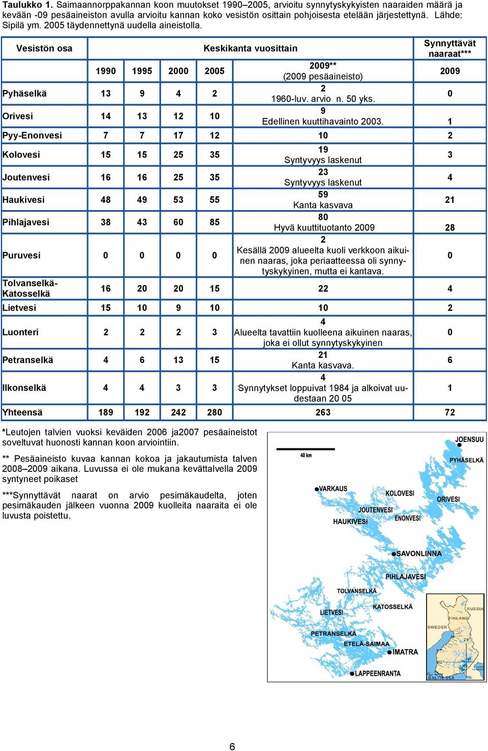 Lähde: Sipilä ym. 25 täydennettynä uudella aineistolla. Vesistön osa Keskikanta vuosittain Synnyttävät naaraat*** 199 1995 2 25 29** (29 pesäaineisto) 29 Pyhäselkä 13 9 4 2 2 196-luv. arvio n. 5 yks.