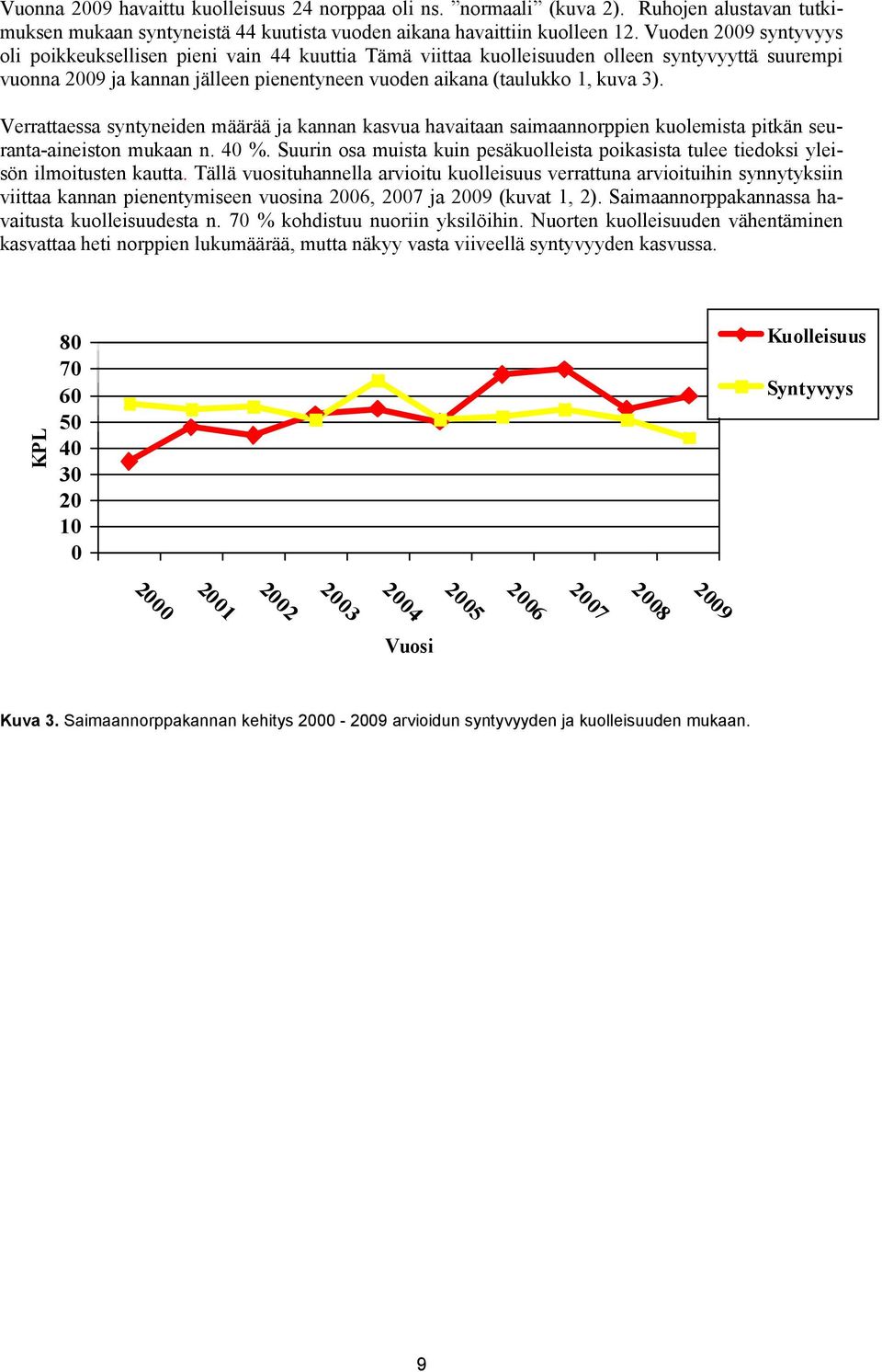 Verrattaessa syntyneiden määrää ja kannan kasvua havaitaan saimaannorppien kuolemista pitkän seuranta-aineiston mukaan n. 4 %.