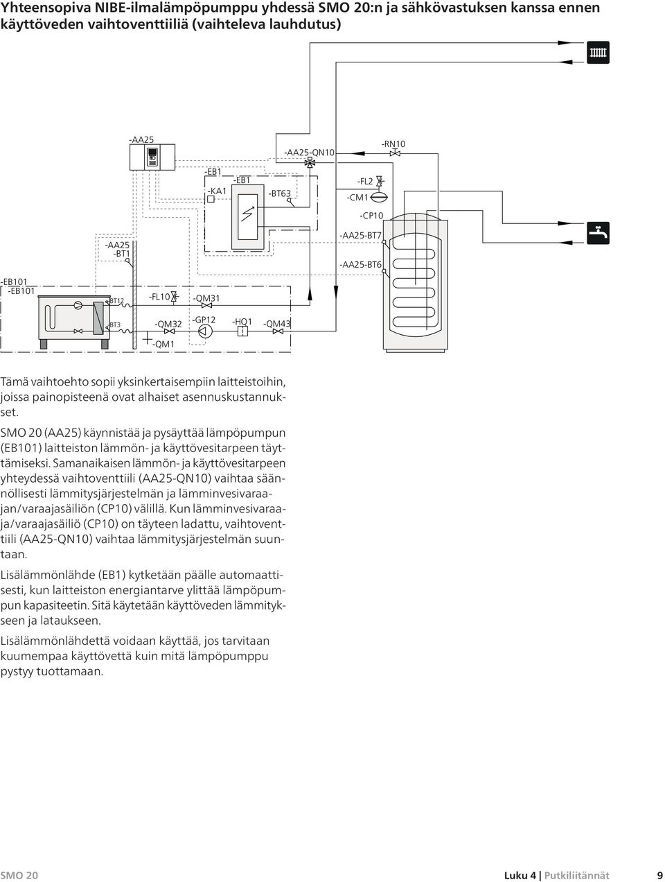 (AA25) käynnistää ja pysäyttää lämpöpumpun (EB101) laitteiston lämmön- ja käyttövesitarpeen täyttämiseksi.