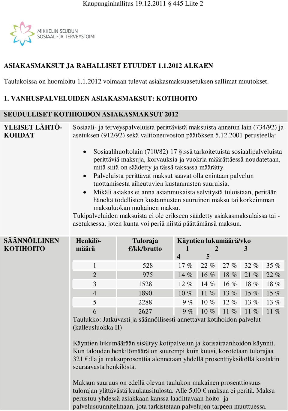 1.2012 voimaan tulevat asiakasmaksuasetuksen sallimat muutokset. 1.