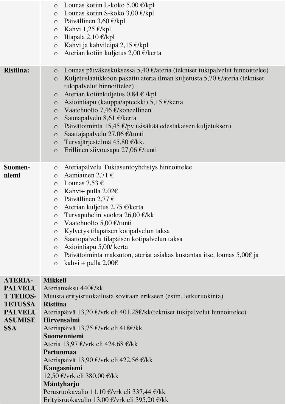kuljetusta 5,70 /ateria (tekniset tukipalvelut hinnoittelee) o Aterian kotiinkuljetus 0,84 /kpl o Asiointiapu (kauppa/apteekki) 5,15 /kerta o Vaatehuolto 7,46 /koneellinen o Saunapalvelu 8,61 /kerta
