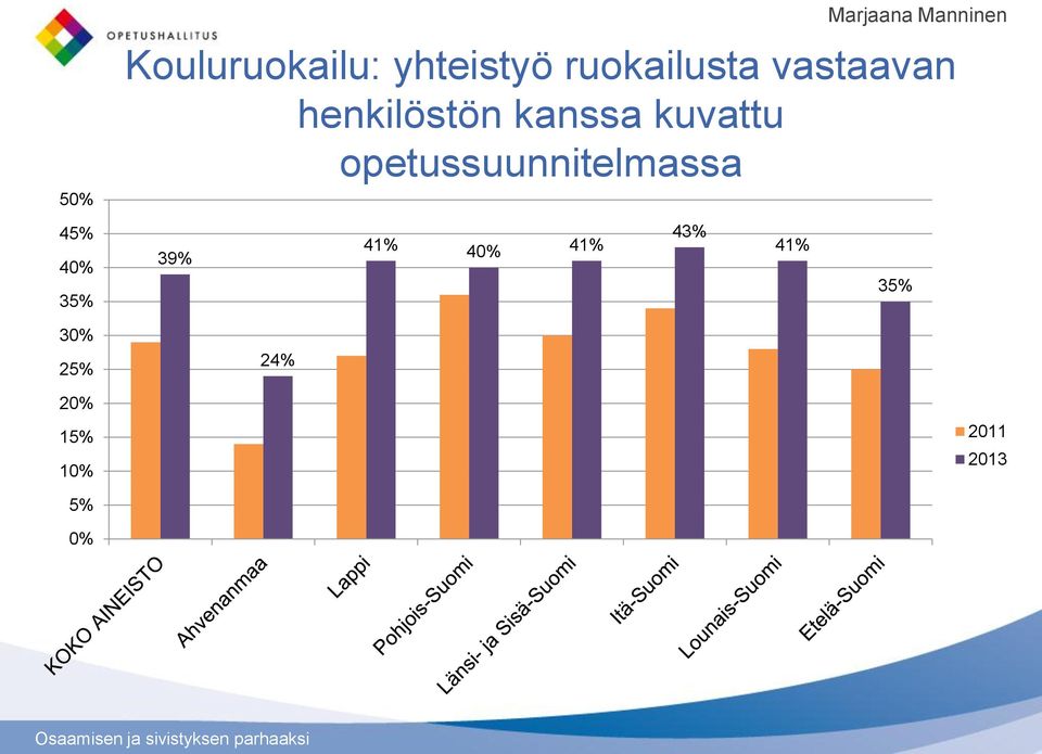 vastaavan henkilöstön kanssa kuvattu