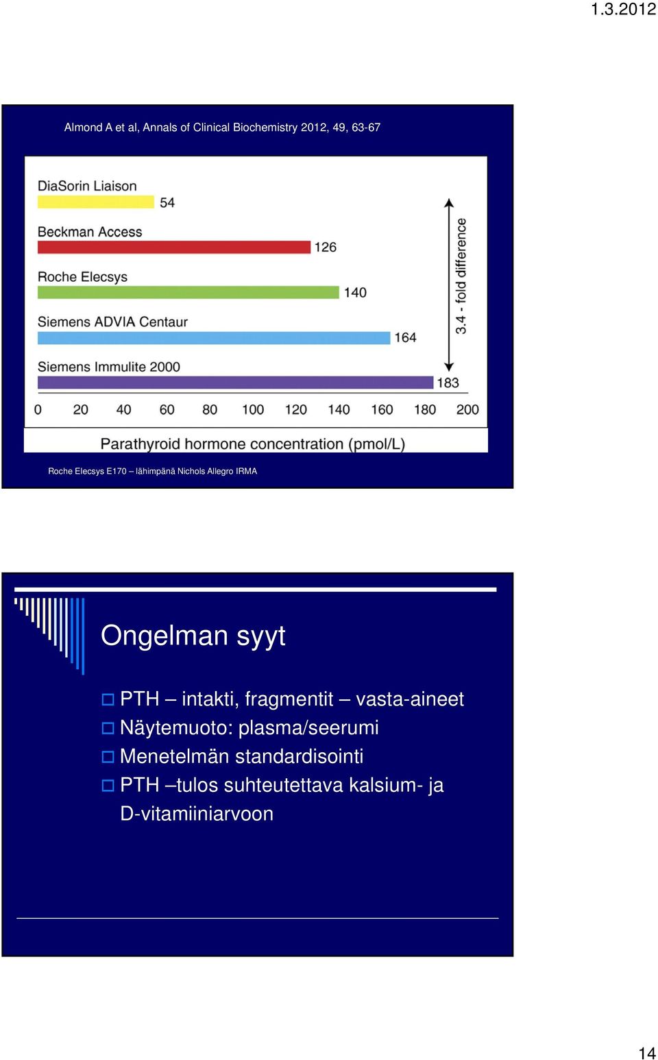 intakti, fragmentit vasta-aineet Näytemuoto: plasma/seerumi