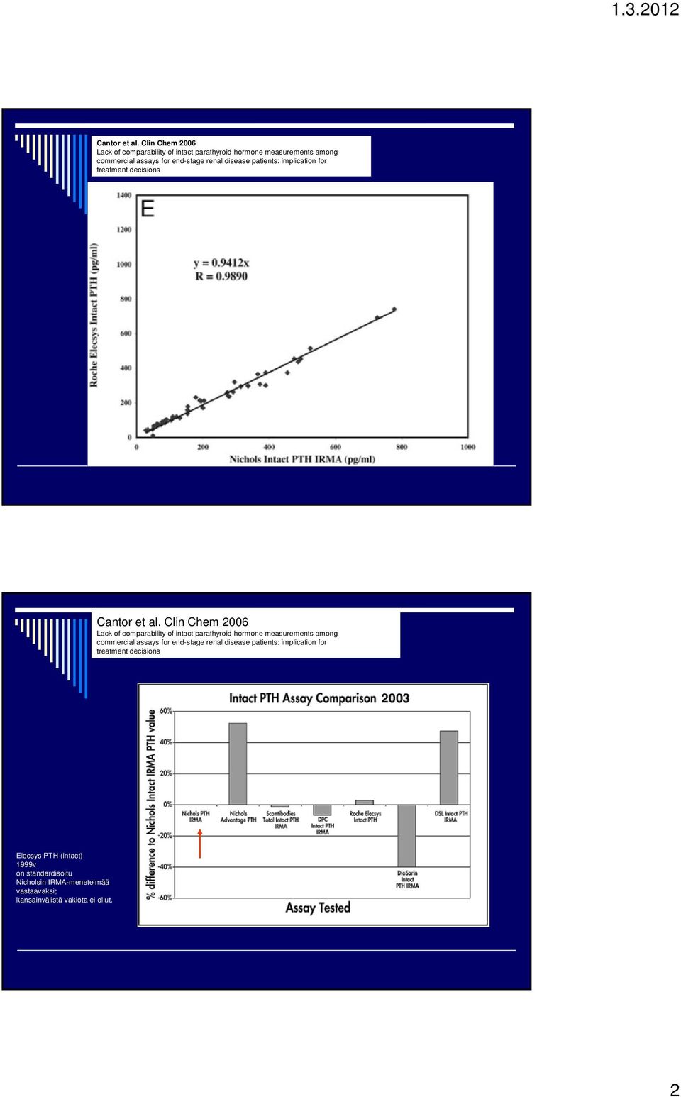 disease patients: implication for treatment decisions   disease patients: implication for treatment decisions Elecsys PTH