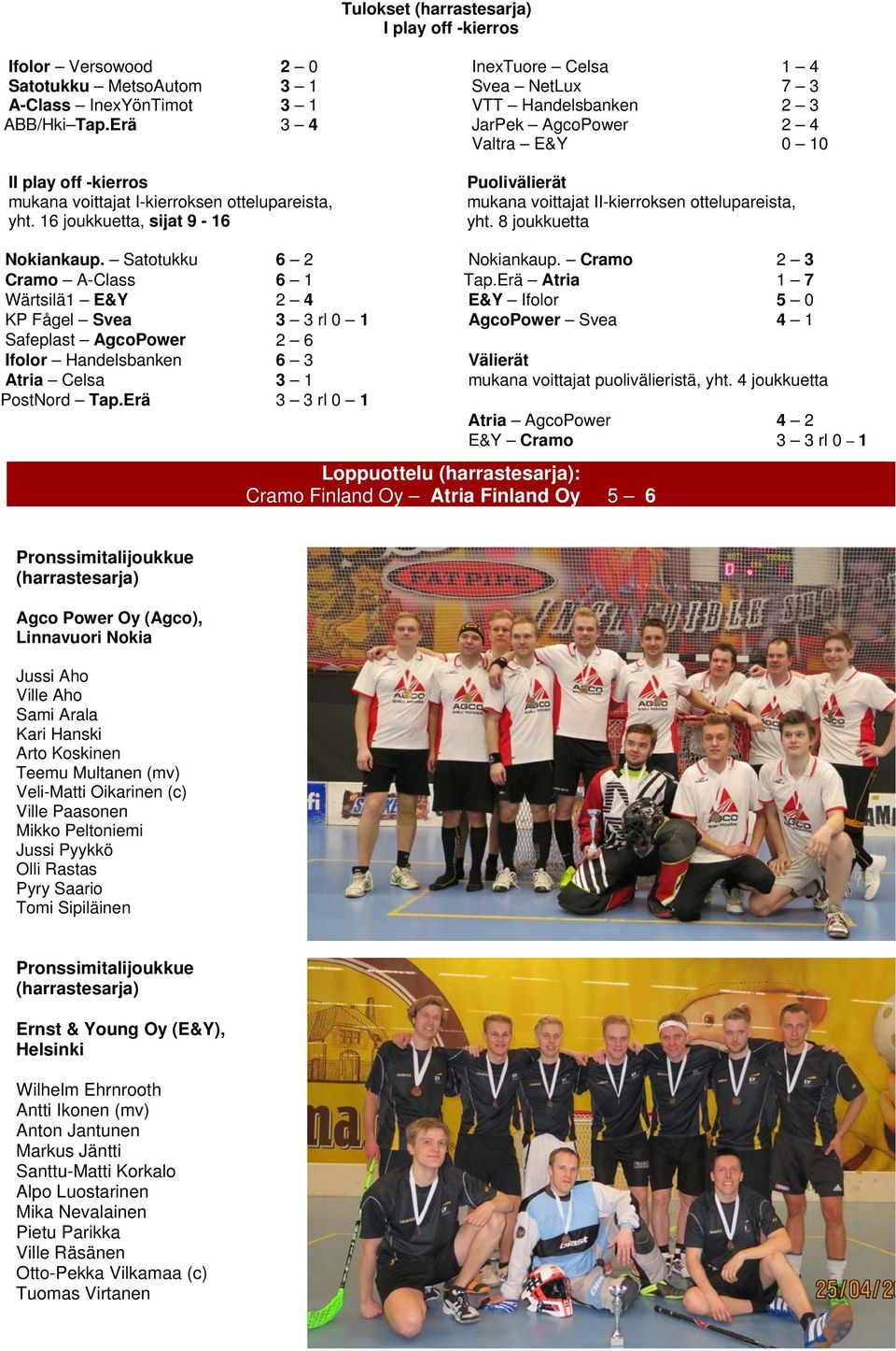 16 joukkuetta, sijat 9-16 Puolivälierät mukana voittajat II-kierroksen ottelupareista, yht. 8 joukkuetta Nokiankaup. Satotukku 6 2 Nokiankaup. Cramo 2 3 Cramo A-Class 6 1 Tap.