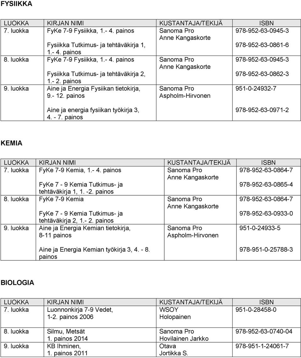 luokka FyKe 7-9 Kemia, 1.- 4. painos 978-952-63-0864-7 FyKe 7-9 Kemia Tutkimus- ja 978-952-63-0865-4 tehtäväkirja 1, 1. -2. painos 8.