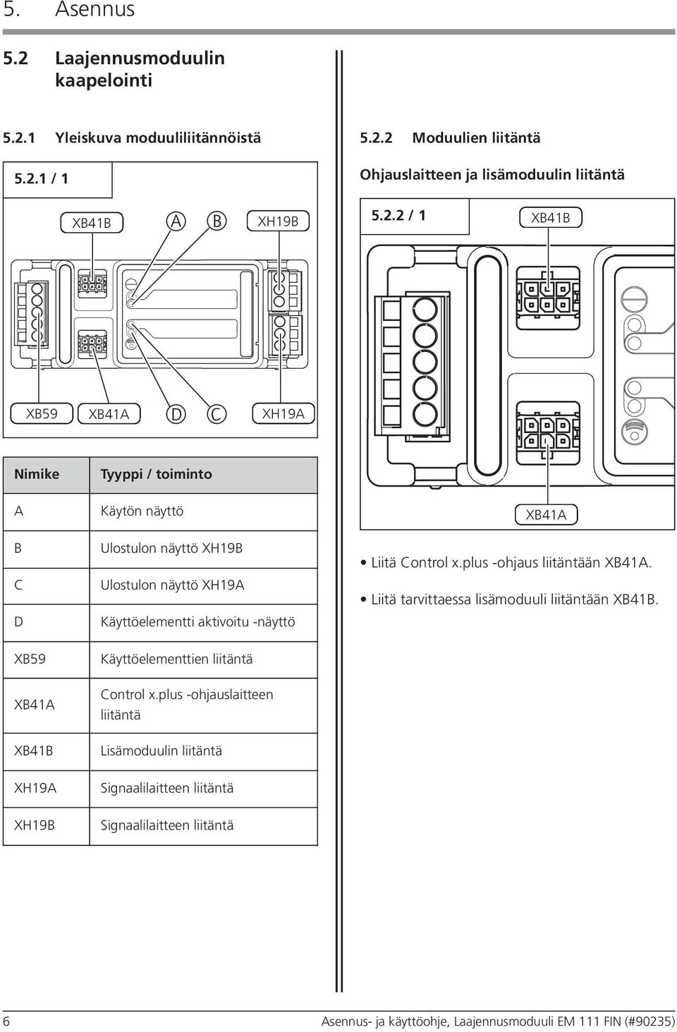 Liitä Control x.plus -ohjaus liitäntään XB41A. Liitä tarvittaessa lisämoduuli liitäntään XB41B. XB59 XB41A XB41B Käyttöelementtien liitäntä Control x.