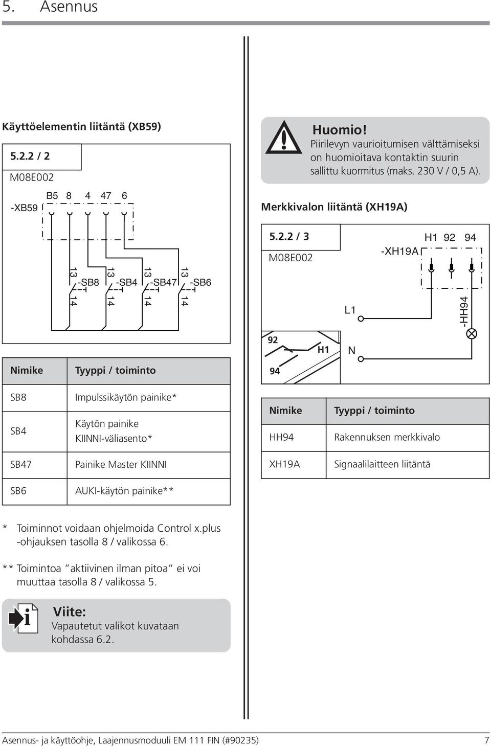 2 / 3 M08E002 -XH19A H1 92 94 13 14 -SB8 13 14 -SB4 13 14 -SB47 13 14 -SB6 L1 -HH94 92 H1 N Nimike Tyyppi / toiminto 94 SB8 SB4 Impulssikäytön painike* Käytön painike KIINNI-väliasento* Nimike HH94