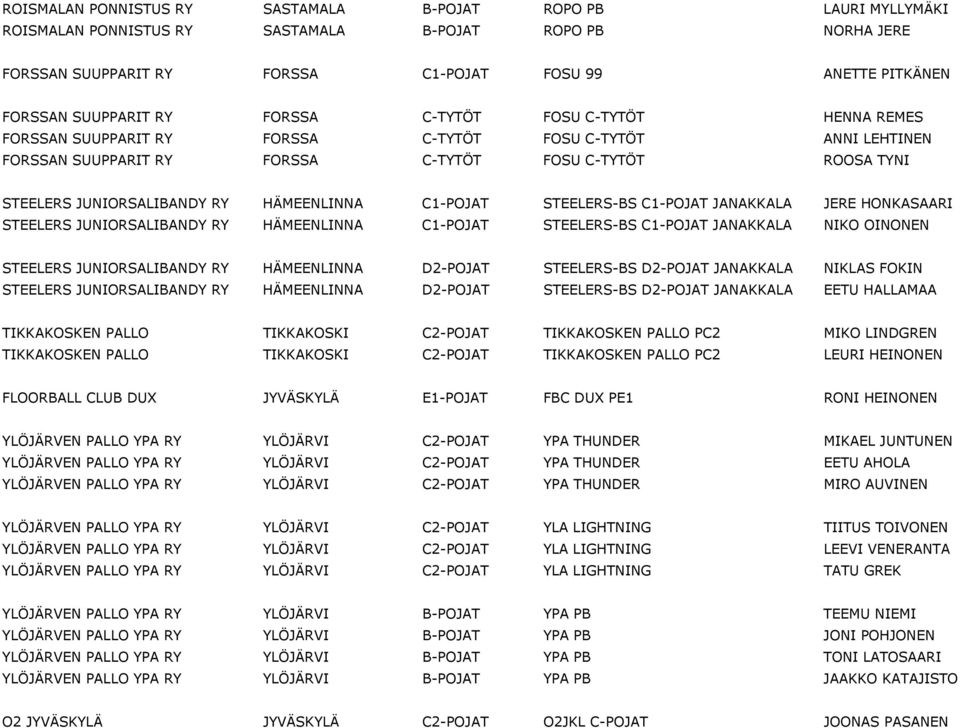 JUNIORSALIBANDY RY HÄMEENLINNA C1-POJAT STEELERS-BS C1-POJAT JANAKKALA JERE HONKASAARI STEELERS JUNIORSALIBANDY RY HÄMEENLINNA C1-POJAT STEELERS-BS C1-POJAT JANAKKALA NIKO OINONEN STEELERS
