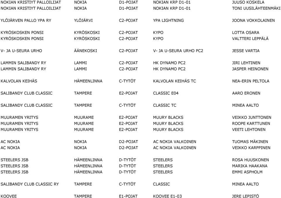 PC2 JESSE VARTIA LAMMIN SALIBANDY RY LAMMI C2-POJAT HK DYNAMO PC2 JIRI LEHTINEN LAMMIN SALIBANDY RY LAMMI C2-POJAT HK DYNAMO PC2 JASPER HEINONEN KALVOLAN KEIHÄS HÄMEENLINNA C-TYTÖT KALVOLAN KEIHÄS TC