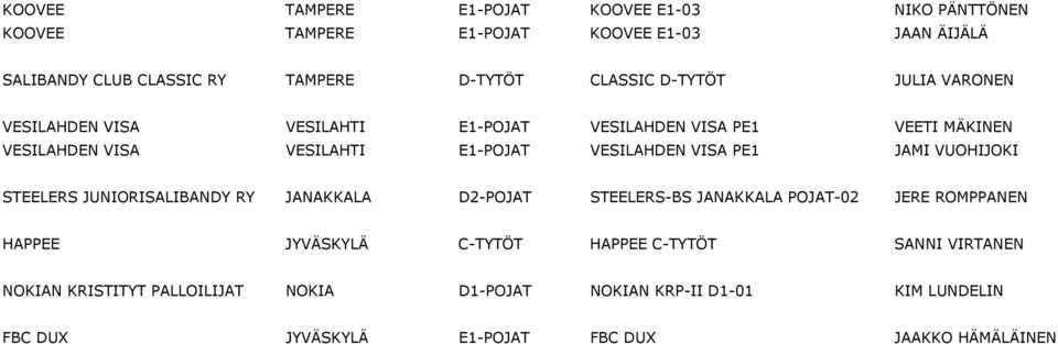 VISA PE1 JAMI VUOHIJOKI STEELERS JUNIORISALIBANDY RY JANAKKALA D2-POJAT STEELERS-BS JANAKKALA POJAT-02 JERE ROMPPANEN HAPPEE JYVÄSKYLÄ C-TYTÖT