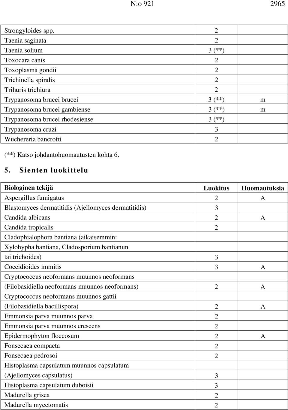 Trypanosoma brucei rhodesiense 3 (**) Trypanosoma cruzi 3 Wuchereria bancrofti 2 (**) Katso johdantohuomautusten kohta 6. 5.
