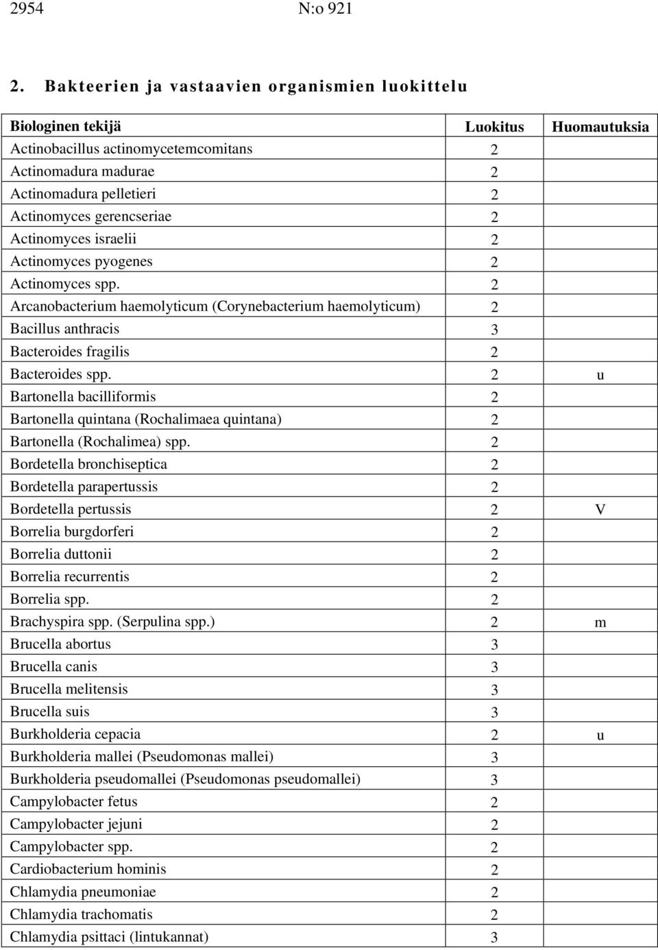 gerencseriae 2 Actinomyces israelii 2 Actinomyces pyogenes 2 Actinomyces spp.