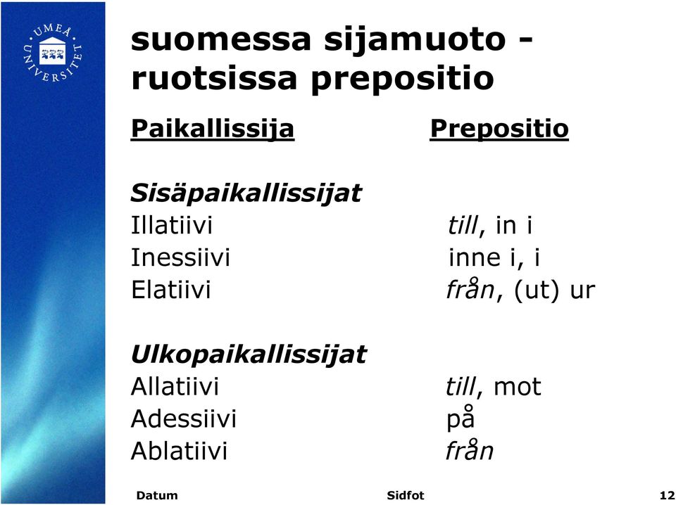 Inessiivi inne i, i Elatiivi från, (ut) ur