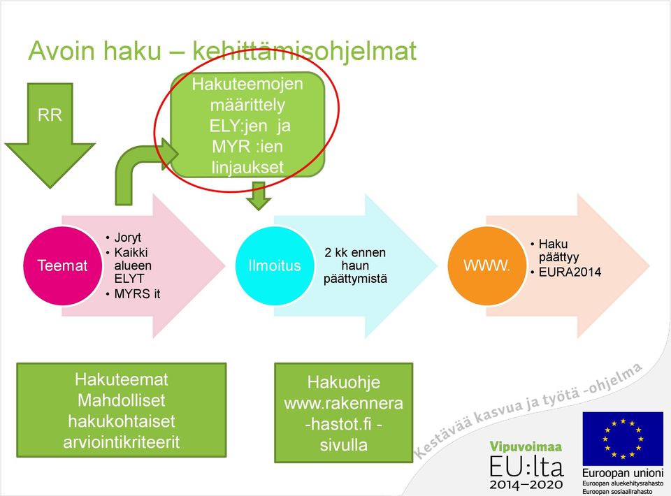 WWW. Haku päättyy EURA2014 Hakuteemat Mahdolliset