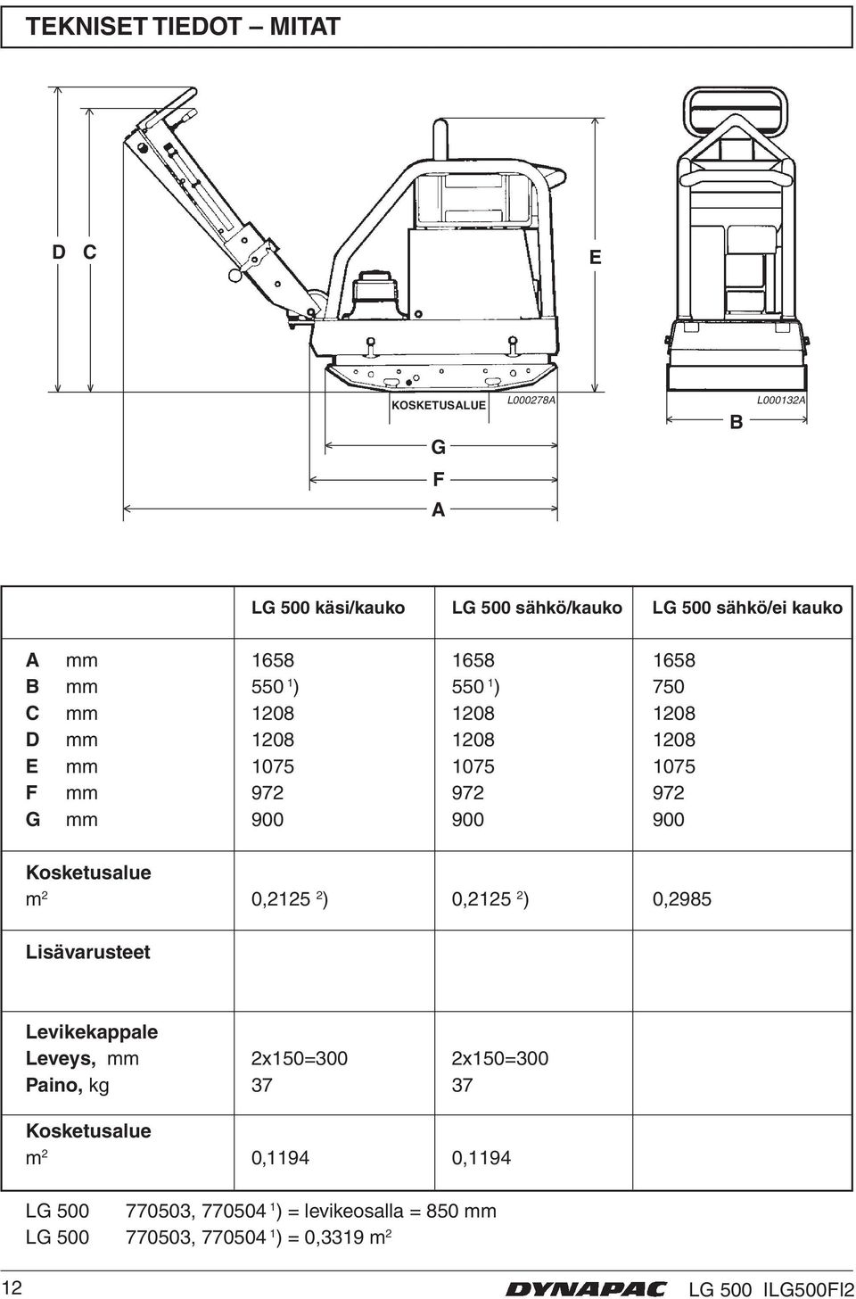 900 Kosketusalue m 2 0,2125 2 ) 0,2125 2 ) 0,2985 Lisävarusteet Levikekappale Leveys, mm 2x150=300 2x150=300 Paino, kg 37 37