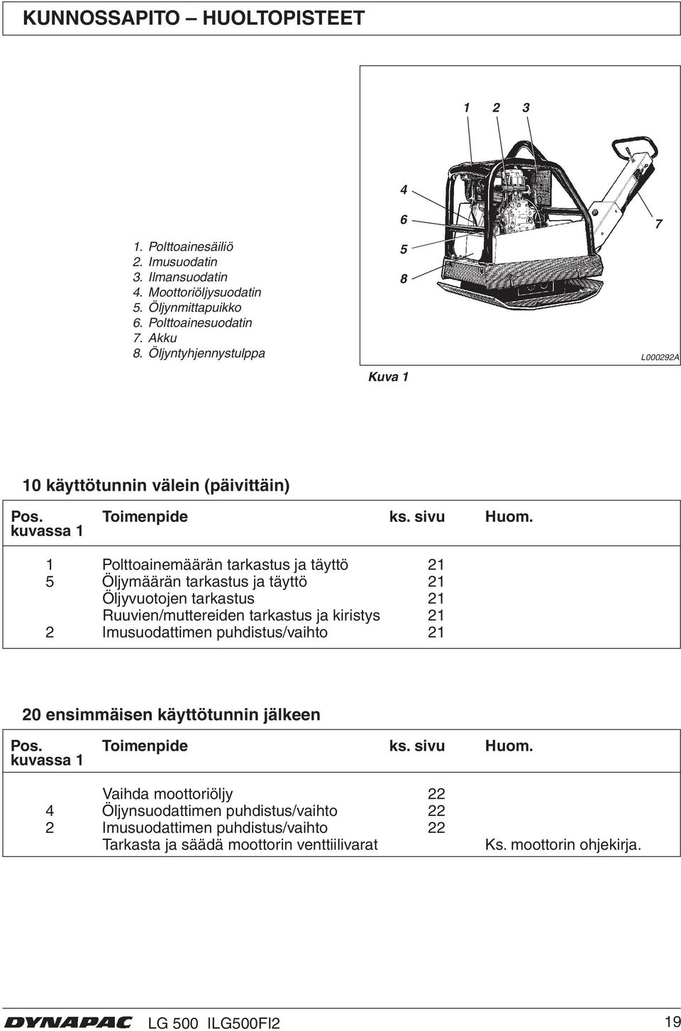 kuvassa 1 1 Polttoainemäärän tarkastus ja täyttö 21 5 Öljymäärän tarkastus ja täyttö 21 Öljyvuotojen tarkastus 21 Ruuvien/muttereiden tarkastus ja kiristys 21 2 Imusuodattimen