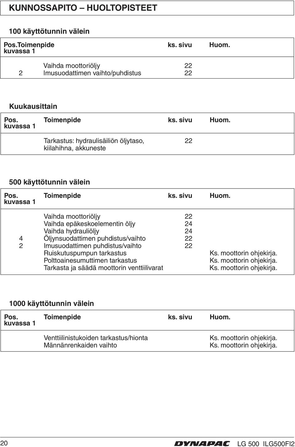 kuvassa 1 Vaihda moottoriöljy 22 Vaihda epäkeskoelementin öljy 24 Vaihda hydrauliöljy 24 4 Öljynsuodattimen puhdistus/vaihto 22 2 Imusuodattimen puhdistus/vaihto 22 Ruiskutuspumpun tarkastus