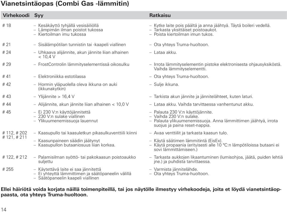 # 24 Uhkaava alijännite, akun jännite liian alhainen < 10,4 V Lataa akku. # 29 FrostControlin lämmityselementissä oikosulku Irrota lämmityselementin pistoke elektronisesta ohjausyksiköstä.