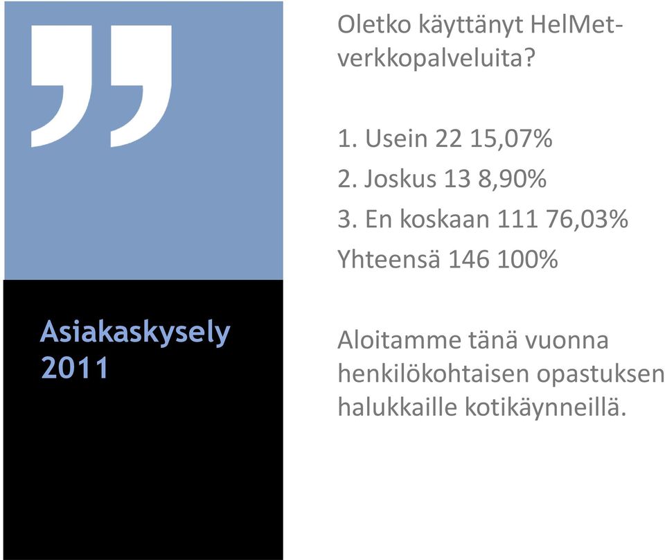 En koskaan 11176,03% Yhteensä 146100% Asiakaskysely