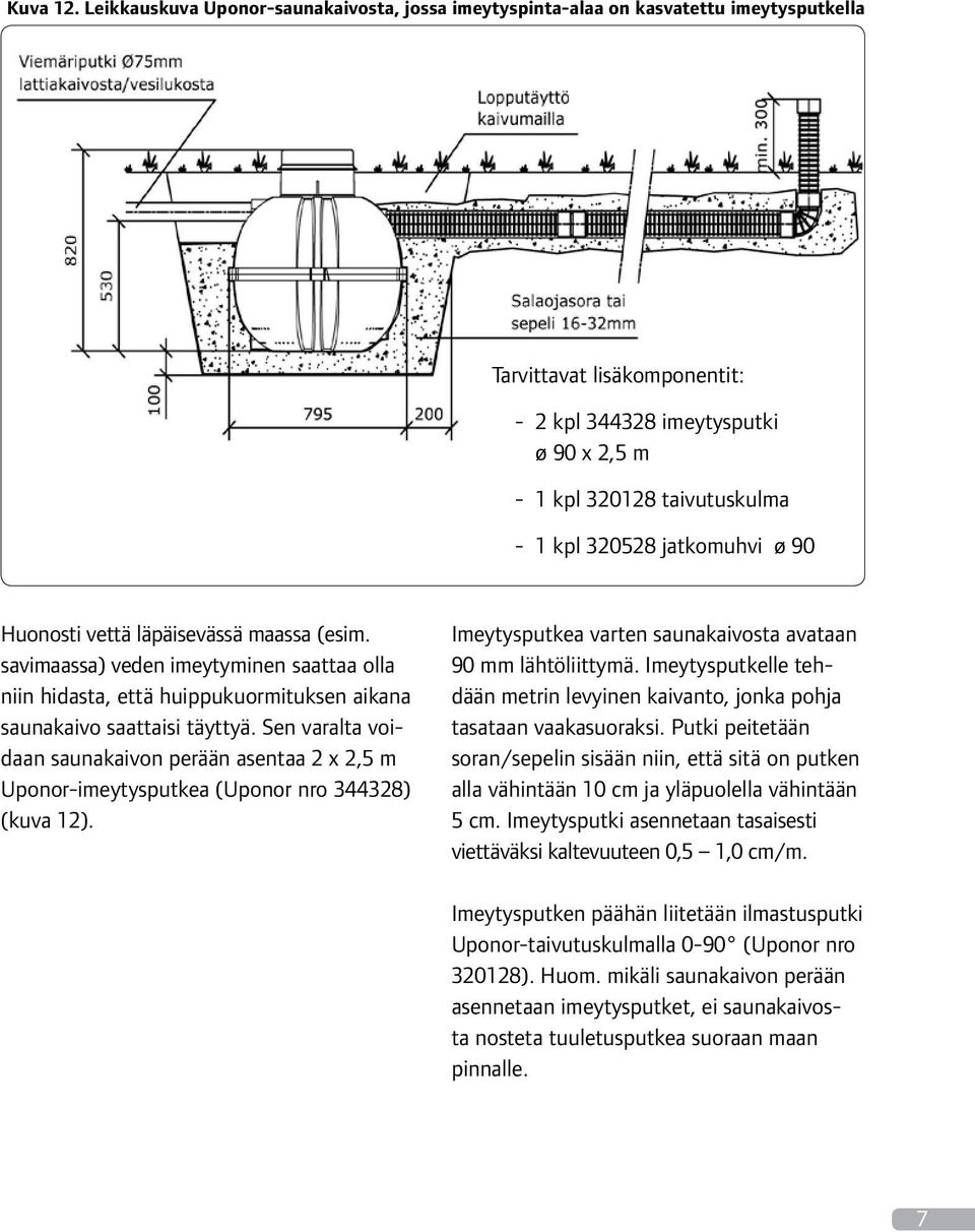 320528 jatkomuhvi ø 90 Huonosti vettä läpäisevässä maassa (esim. savimaassa) veden imeytyminen saattaa olla niin hidasta, että huippukuormituksen aikana saunakaivo saattaisi täyttyä.