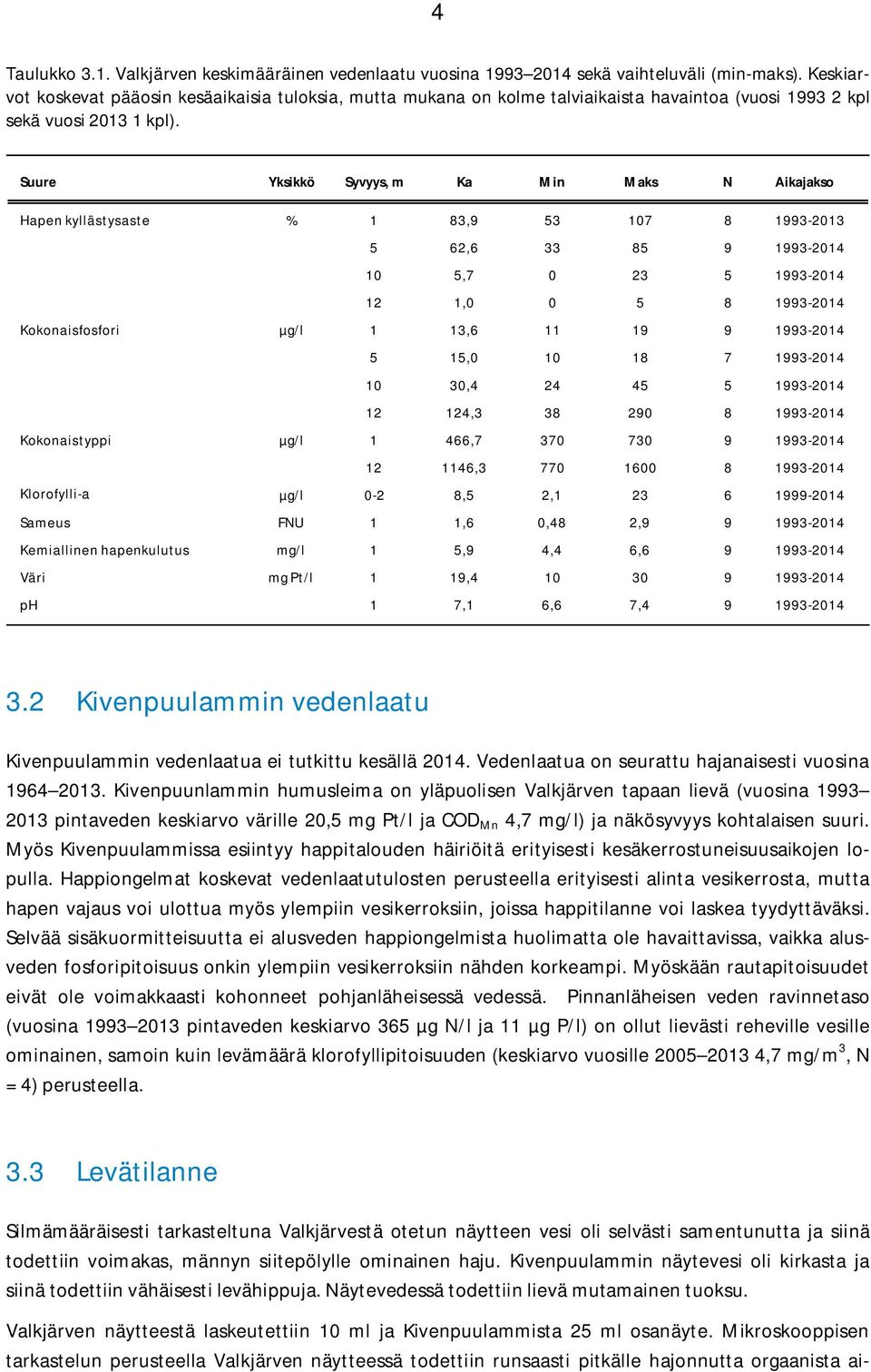 Suure Yksikkö Syvyys, m Ka Min Maks N Aikajakso Hapen kyllästysaste % 1 83,9 53 107 8 1993-2013 5 62,6 33 85 9 1993-2014 10 5,7 0 23 5 1993-2014 12 1,0 0 5 8 1993-2014 Kokonaisfosfori µg/l 1 13,6 11