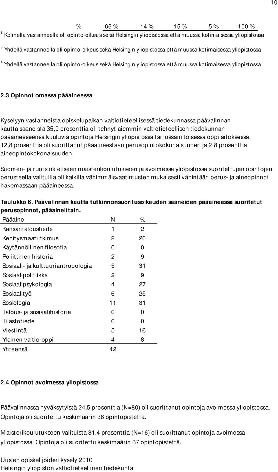 3 Opinnot omassa pääaineessa Kyselyyn vastanneista opiskelupaikan valtiotieteellisessä tiedekunnassa päävalinnan kautta saaneista 35,9 prosenttia oli tehnyt aiemmin valtiotieteellisen tiedekunnan