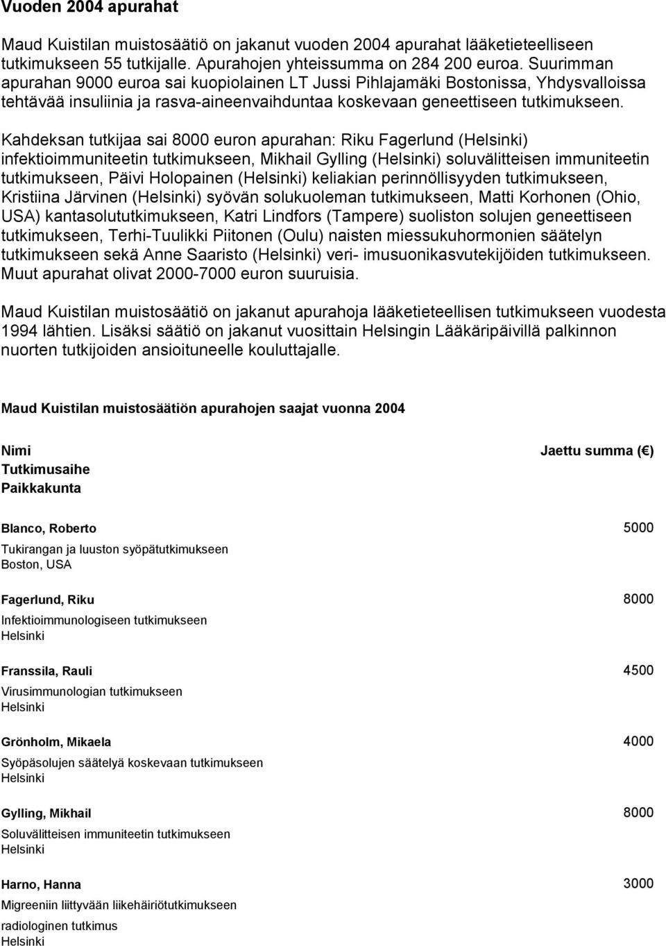 Kahdeksan tutkijaa sai 8000 euron apurahan: Riku Fagerlund () infektioimmuniteetin tutkimukseen, Mikhail Gylling () soluvälitteisen immuniteetin tutkimukseen, Päivi Holopainen () keliakian