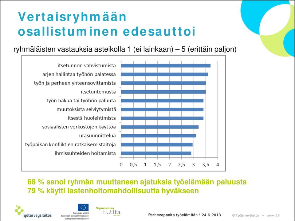 paljon) 68 % sanoi ryhmän muuttaneen ajatuksia