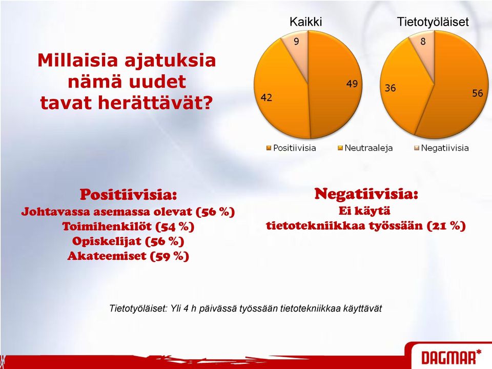 Opiskelijat (56 %) Akateemiset (59 %) Negatiivisia: Ei käytä