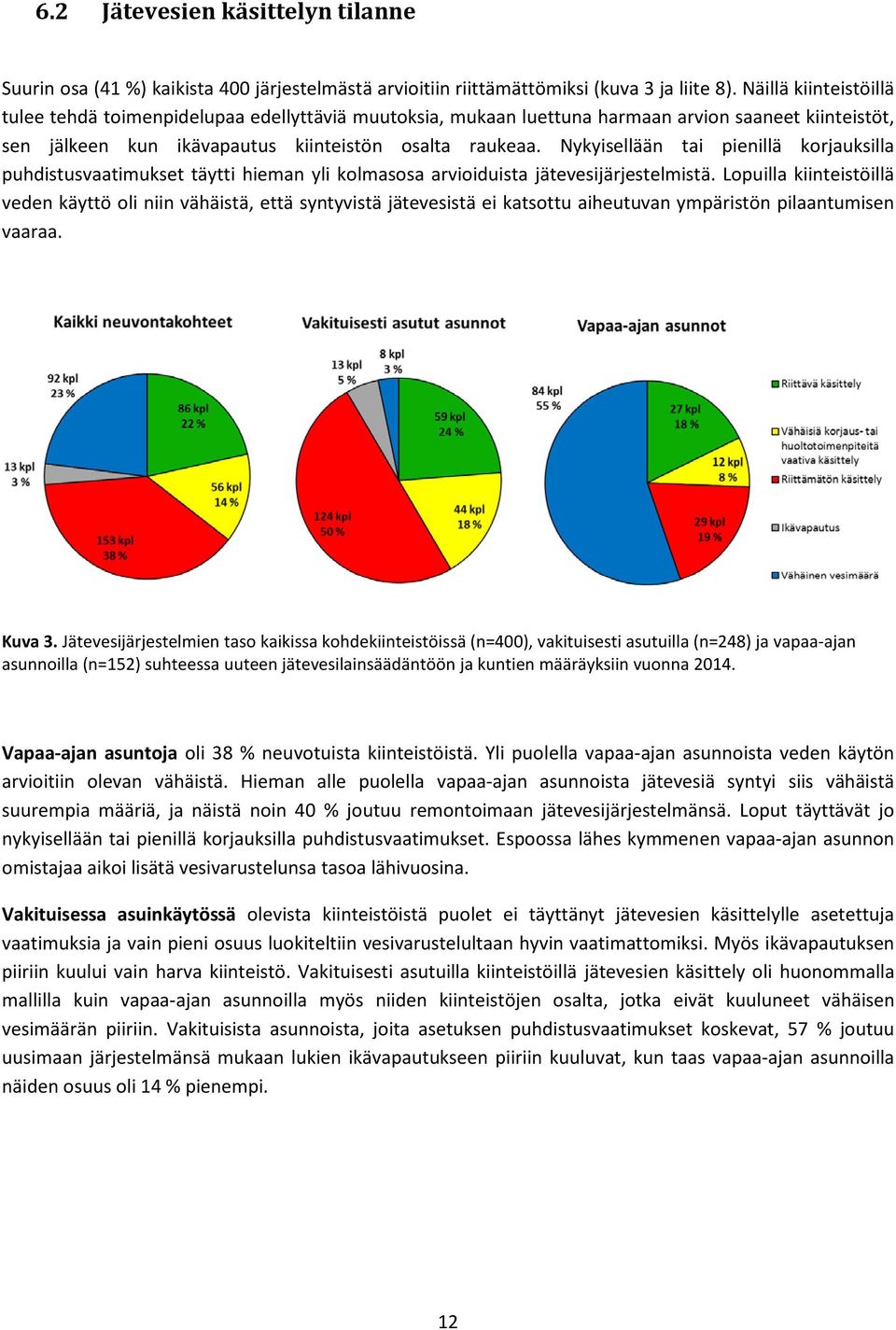 Nykyisellään tai pienillä korjauksilla puhdistusvaatimukset täytti hieman yli kolmasosa arvioiduista jätevesijärjestelmistä.