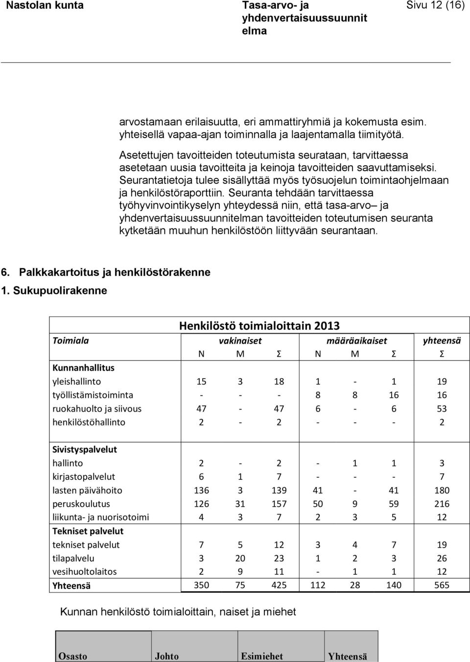 Seurantatietoja tulee sisällyttää myös työsuojelun toimintaohjan ja henkilöstöraporttiin.