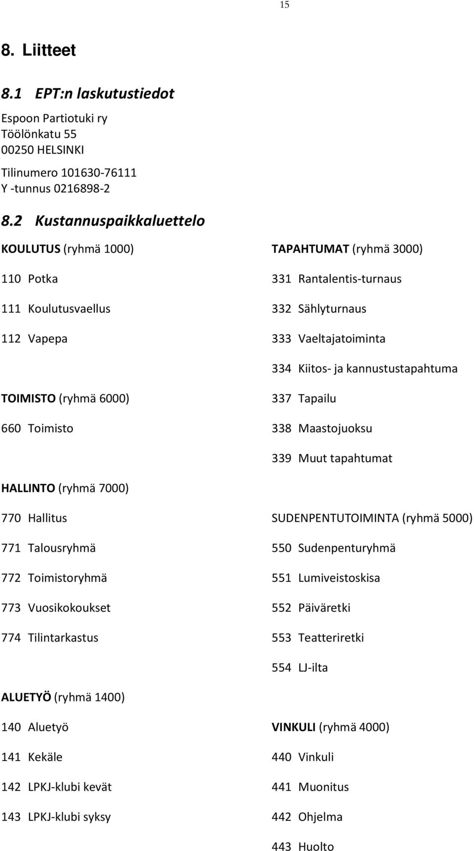 kannustustapahtuma TOIMISTO (ryhmä 6000) 337 Tapailu 660 Toimisto 338 Maastojuoksu 339 Muut tapahtumat HALLINTO (ryhmä 7000) 770 Hallitus SUDENPENTUTOIMINTA (ryhmä 5000) 771 Talousryhmä 550