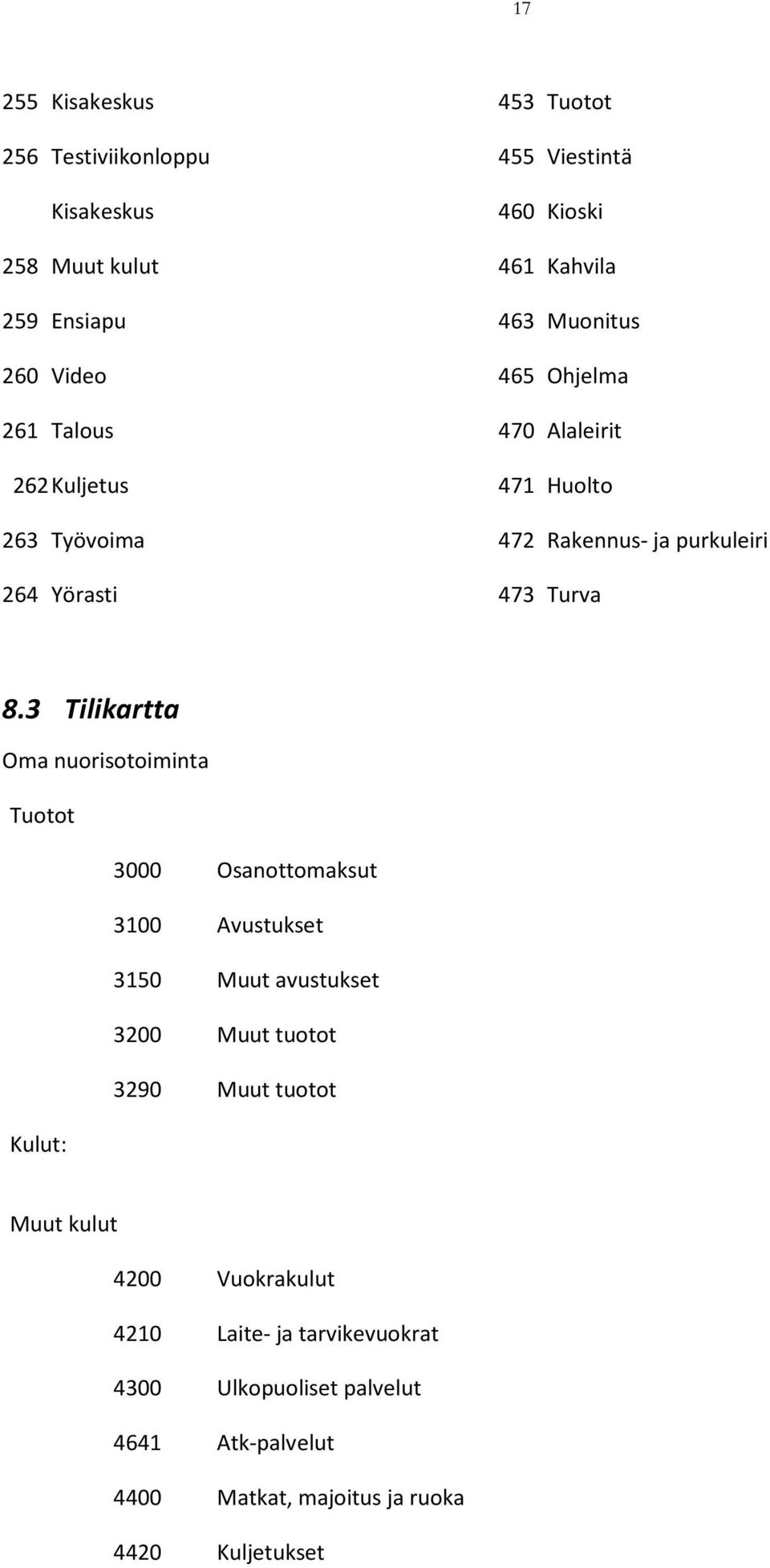 3 Tilikartta Oma nuorisotoiminta Tuotot 3000 Osanottomaksut 3100 Avustukset 3150 Muut avustukset 3200 Muut tuotot 3290 Muut tuotot Kulut:
