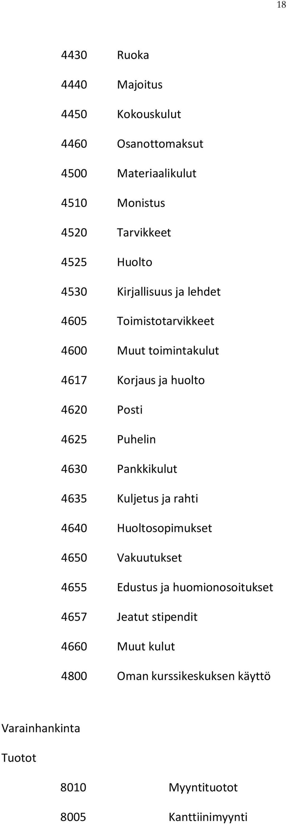 Puhelin 4630 Pankkikulut 4635 Kuljetus ja rahti 4640 Huoltosopimukset 4650 Vakuutukset 4655 Edustus ja huomionosoitukset
