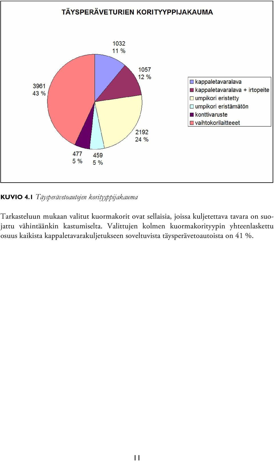 kuormakorit ovat sellaisia, joissa kuljetettava tavara on suojattu