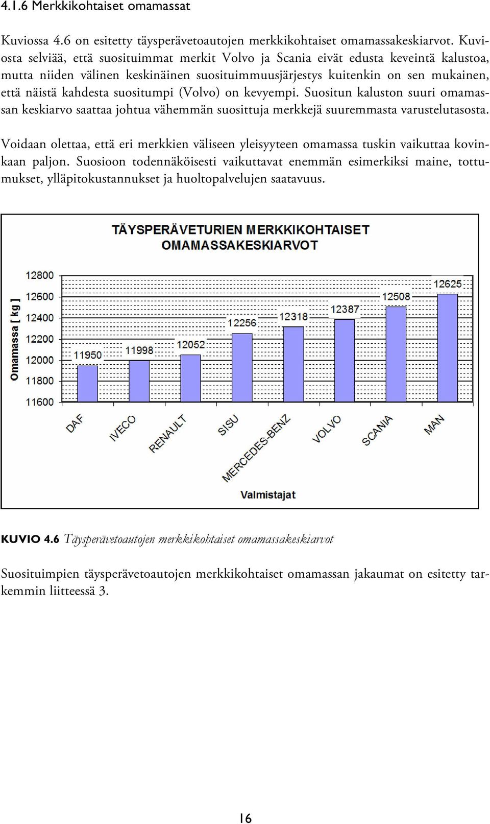 suositumpi (Volvo) on kevyempi. Suositun kaluston suuri omamassan keskiarvo saattaa johtua vähemmän suosittuja merkkejä suuremmasta varustelutasosta.