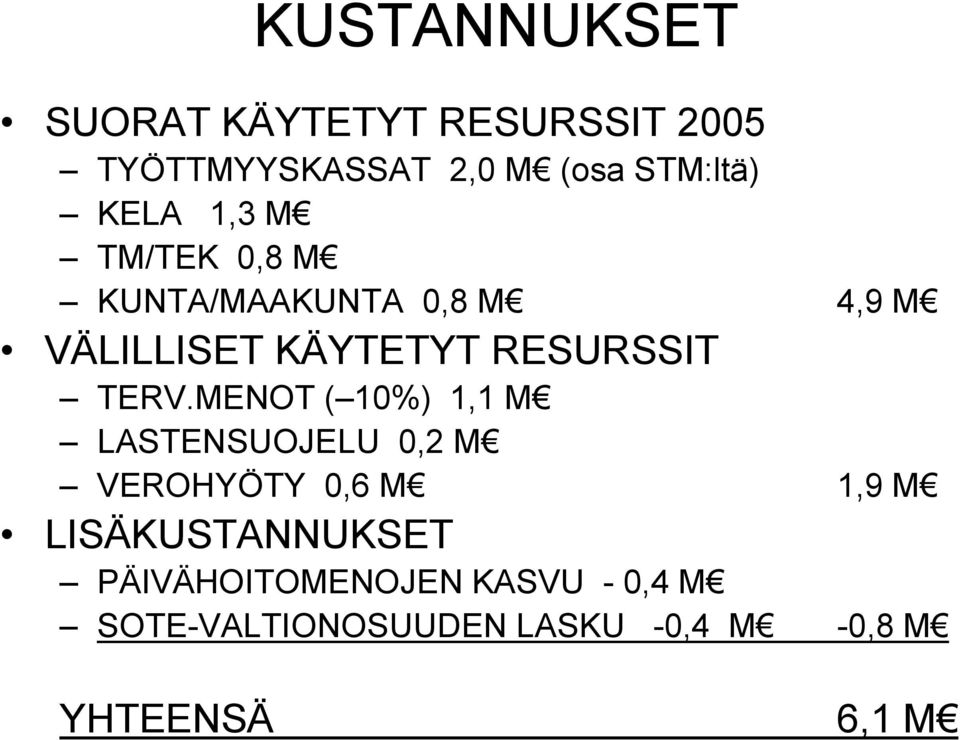 TERV.MENOT ( 10%) 1,1 M LASTENSUOJELU 0,2 M VEROHYÖTY 0,6 M 1,9 M LISÄKUSTANNUKSET