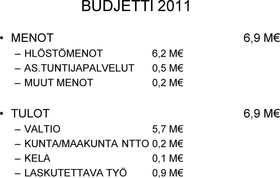 M TULOT 6,9 M VALTIO 5,7 M KUNTA/MAAKUNTA