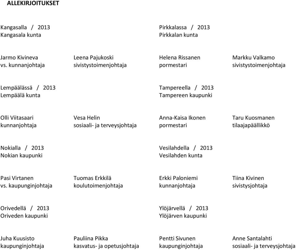 Viitasaari kunnanjohtaja Vesa Helin sosiaali- ja terveysjohtaja Anna-Kaisa Ikonen pormestari Taru Kuosmanen tilaajapäällikkö Nokialla / 2013 Nokian kaupunki Vesilahdella / 2013 Vesilahden kunta Pasi