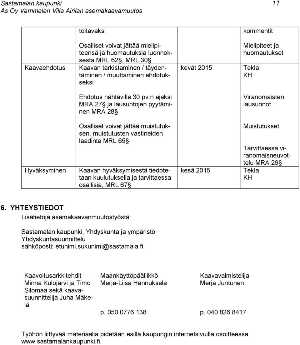 lausunnot Hyväksyminen Osalliset voivat jättää muistutuksen, muistutusten vastineiden laadinta MRL 65 Kaavan hyväksymisestä tiedotetaan kuulutuksella ja tarvittaessa osallisia, MRL 67 kesä 2015