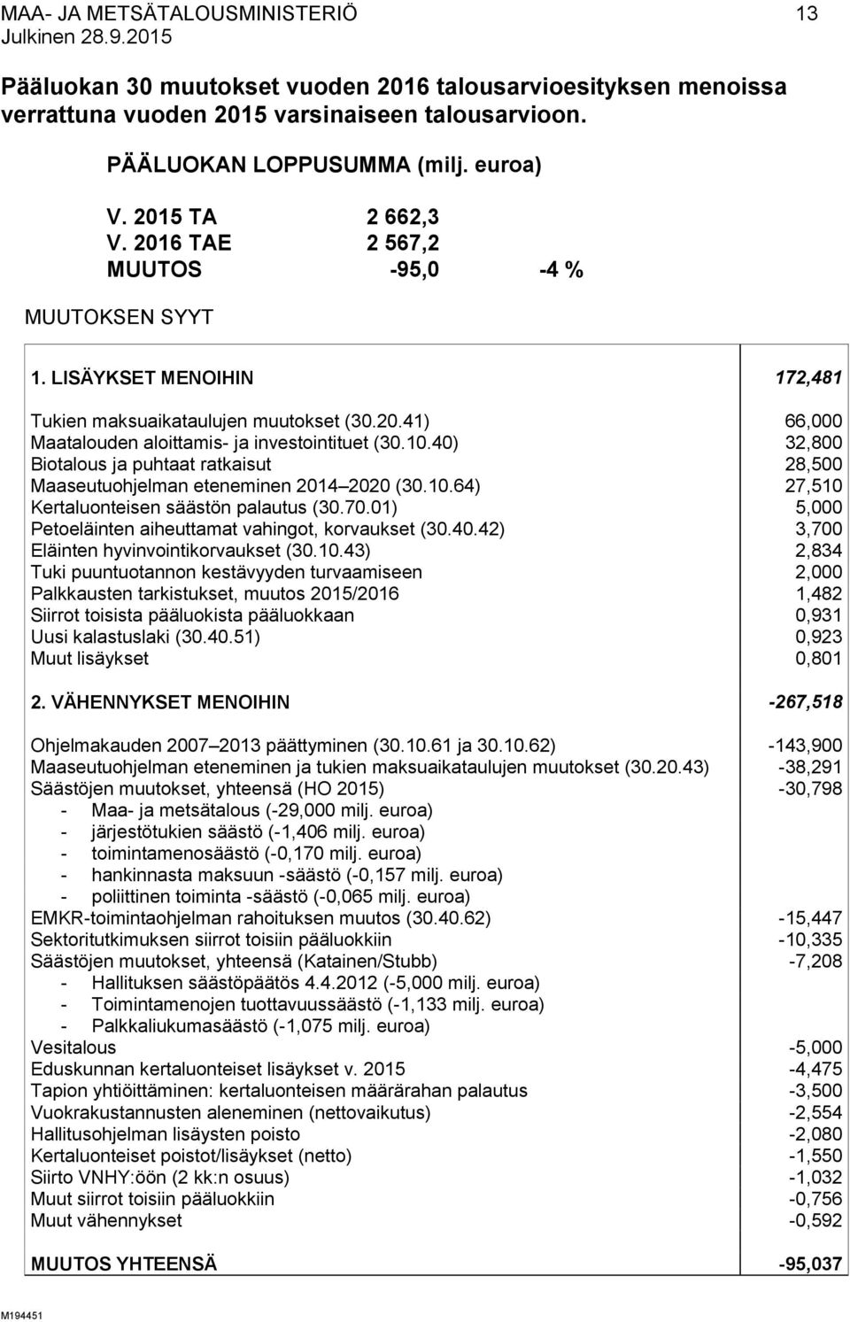 10.40) 32,800 Biotalous ja puhtaat ratkaisut 28,500 Maaseutuohjelman eteneminen 2014 2020 (30.10.64) 27,510 Kertaluonteisen säästön palautus (30.70.