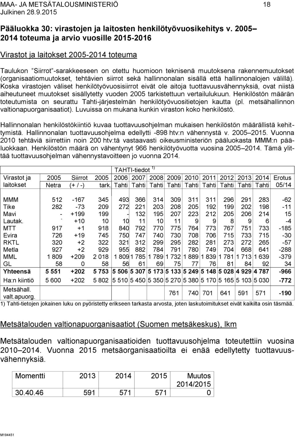 tehtävien siirrot sekä hallinnonalan sisällä että hallinnonalojen välillä).