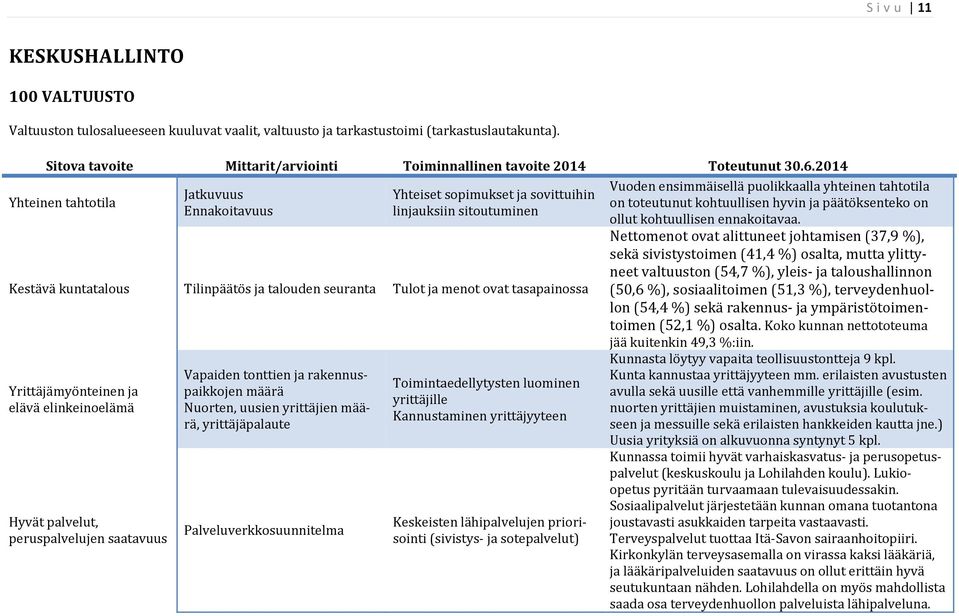 2014 Yhteinen tahtotila Jatkuvuus Ennakoitavuus Yhteiset sopimukset ja sovittuihin linjauksiin sitoutuminen Kestävä kuntatalous Tilinpäätös ja talouden seuranta Tulot ja menot ovat tasapainossa