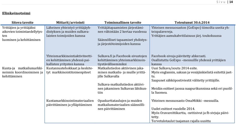 järjestäminen vähintään 2 kertaa vuodessa Säännölliset tapaamiset yhdistysja järjestötoimijoiden kanssa Yhteisen messuosaston (GoExpo) tiimoilta useita yhteispalavereja.