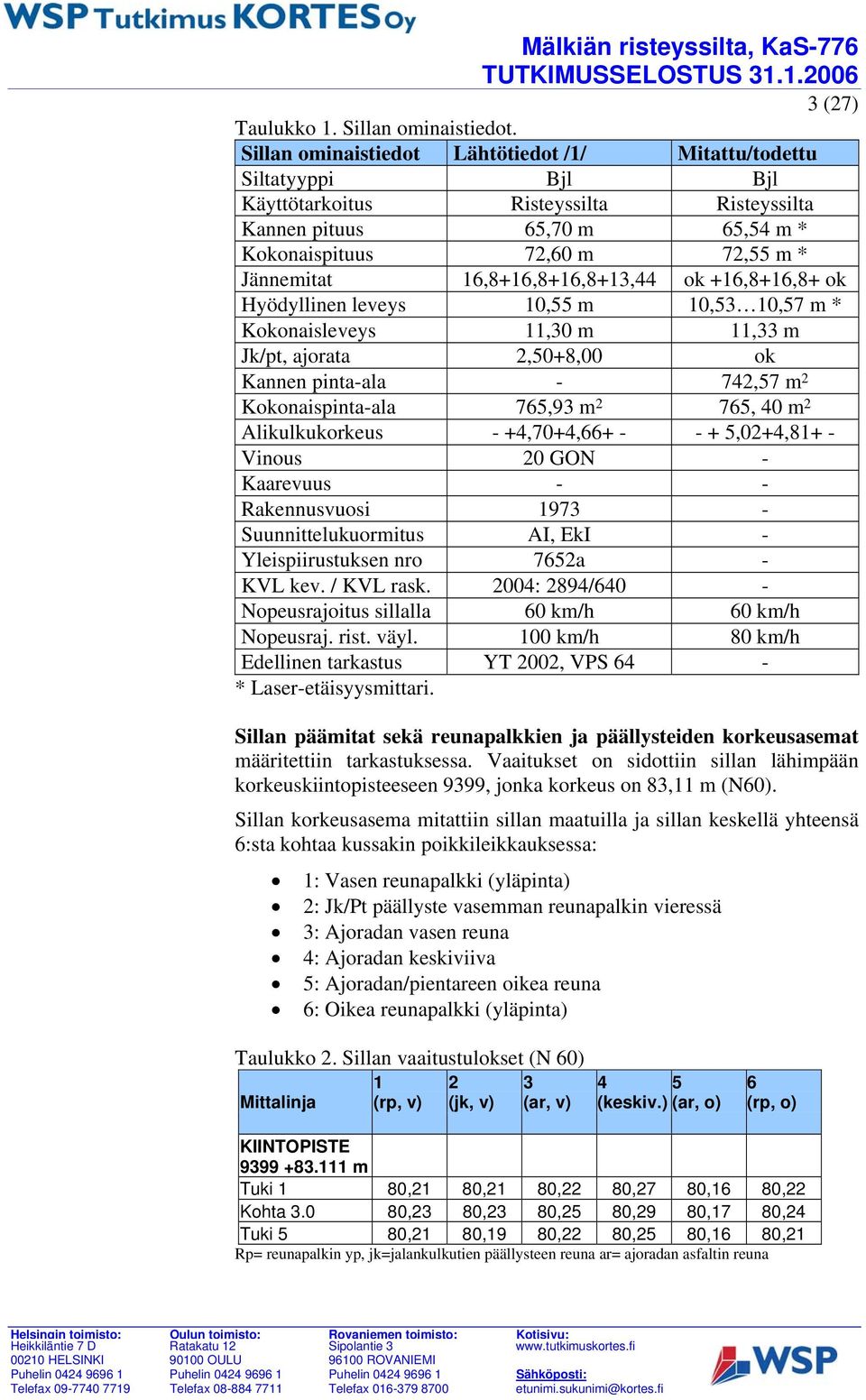16,8+16,8+16,8+13,44 ok +16,8+16,8+ ok Hyödyllinen leveys 1,55 m 1,53 1,57 m * Kokonaisleveys 11,3 m 11,33 m Jk/pt, ajorata 2,5+8, ok Kannen pintaala 742,57 m 2 Kokonaispintaala 765,93 m 2 765, 4 m 2
