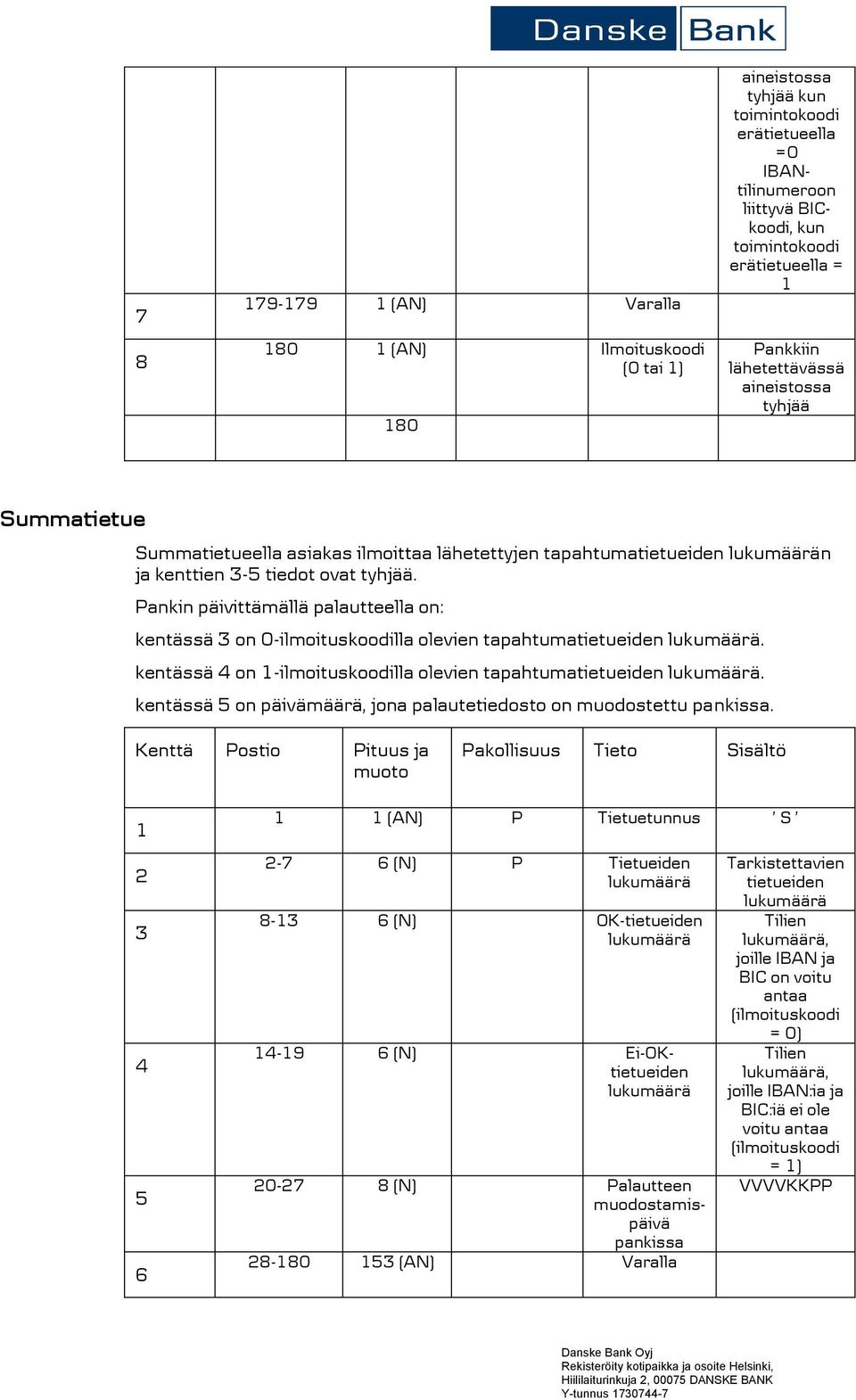 Pankin päivittämällä palautteella on: kentässä 3 on 0-ilmoituskoodilla olevien tapahtumatietueiden. kentässä 4 on -ilmoituskoodilla olevien tapahtumatietueiden.