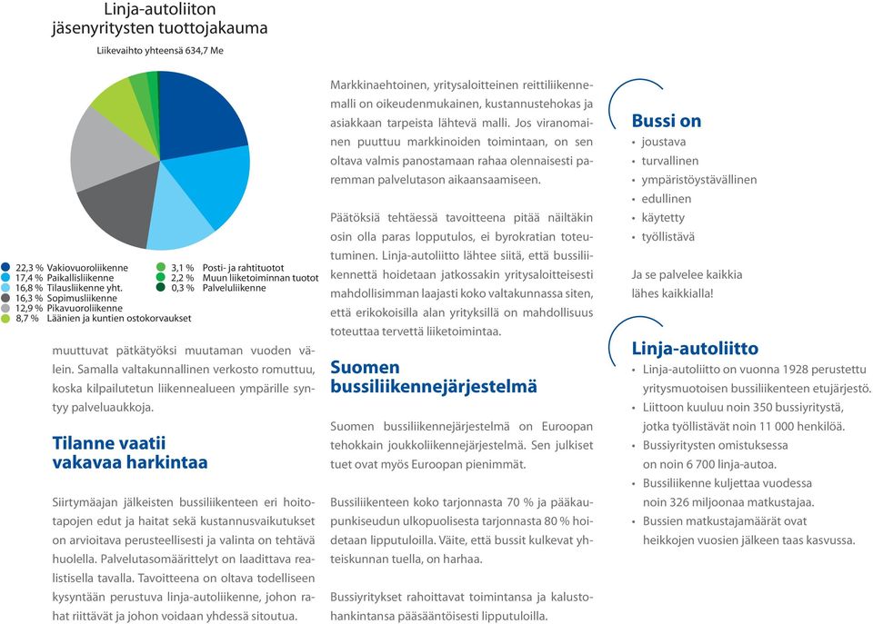 Samalla valtakunnallinen verkosto romuttuu, koska kilpailutetun liikennealueen ympärille syntyy palveluaukkoja.
